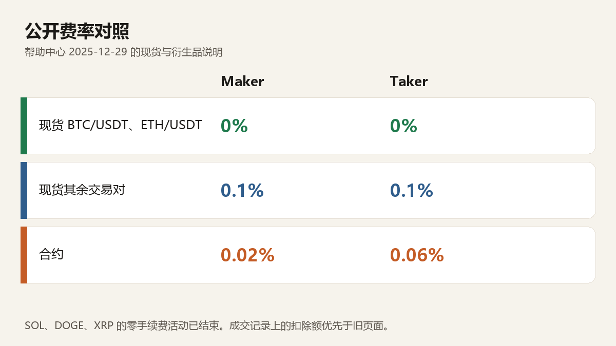 tb-fee-rates-chart.png